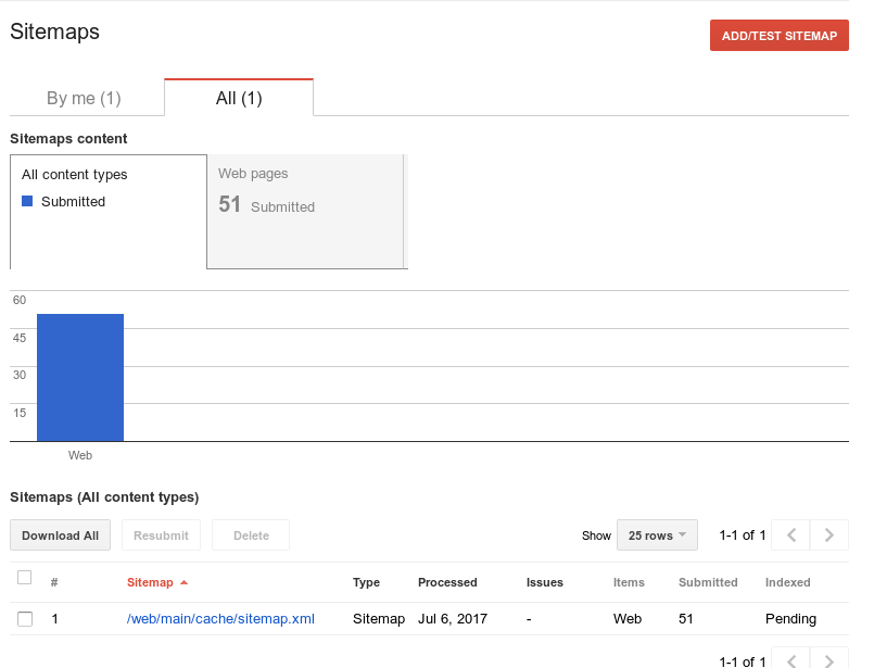 Google Webmaster Tools Sitemap Submitted